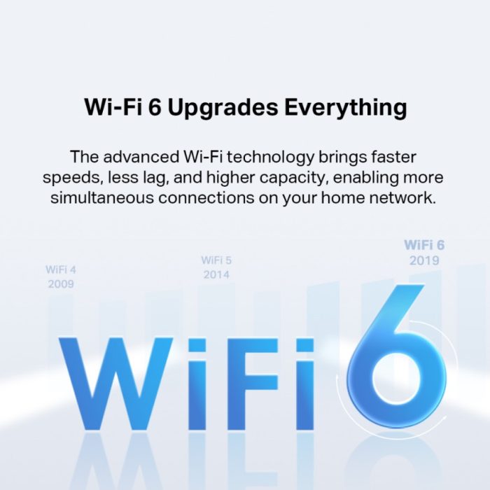 TP-Link Archer AX12-5