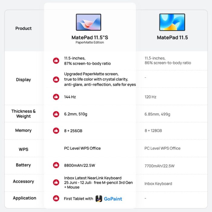 Huawei MatePad 11.5 S-2