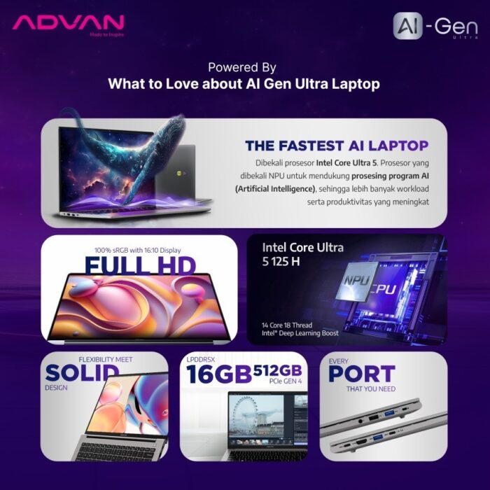 Advan AI Gen R7-2
